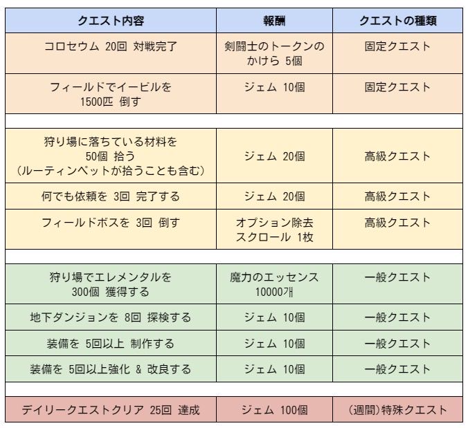 過去イベント＆クーポン イービルハンタータウン攻略wiki