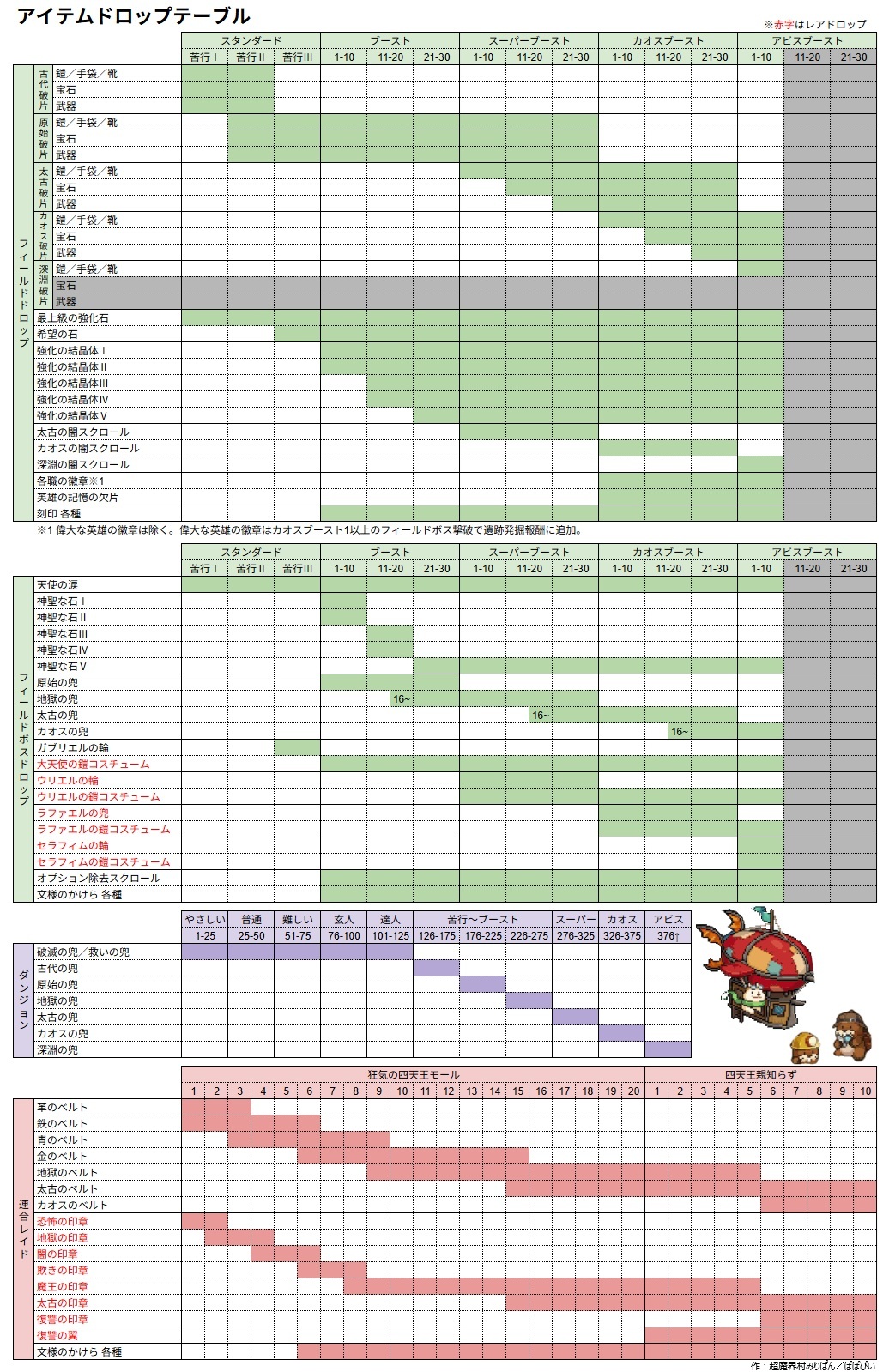 材料 - イービルハンタータウン攻略wiki