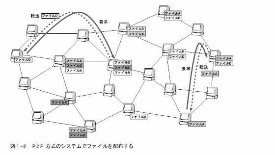 Winnyの技術 41PXTT1931L.jpg_BO30,255,255,