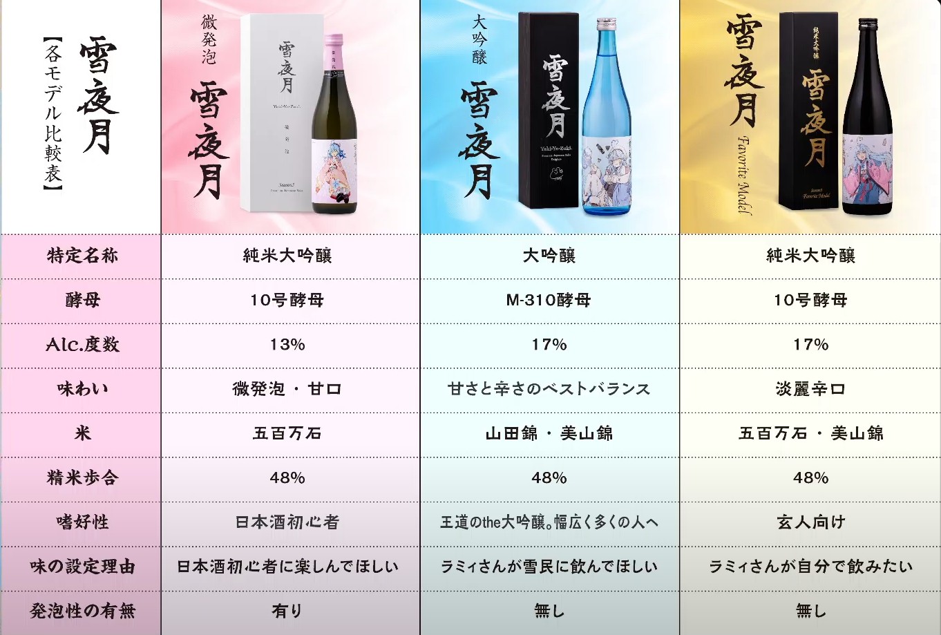 雪夜月 大吟醸 Season4 720ml ALC17% 大吟醸 雪夜月 720ml | 明利酒類Onlineshop