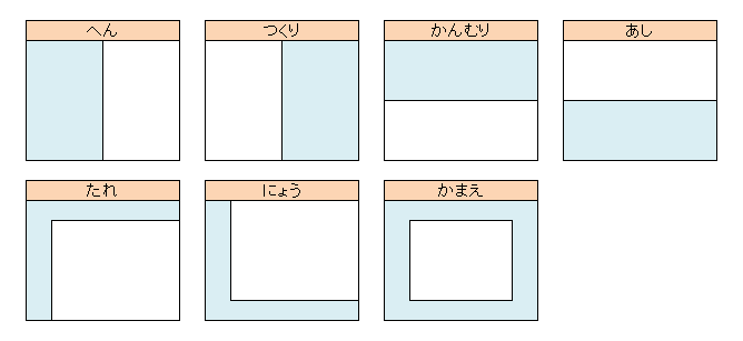 漢字の仕組み 日本語文法