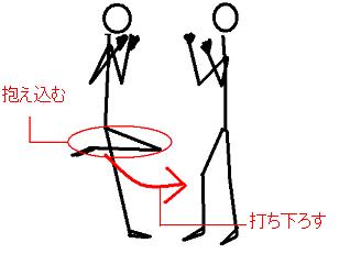空手式の蹴りについて キックボクシング K 1 競技者用wiki