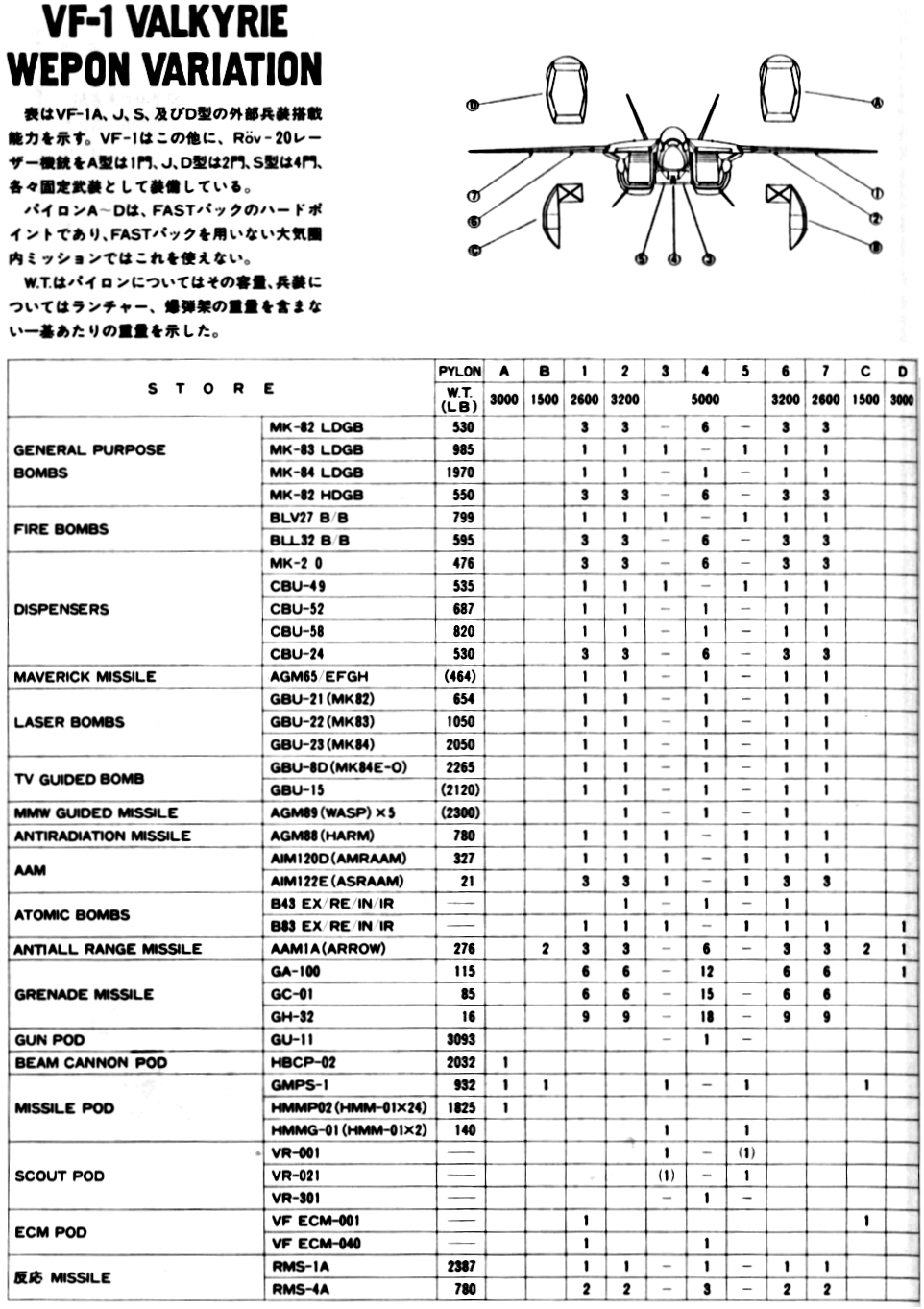 バルキリー（VF-1 シリーズ） - ロボテック・クロニクル