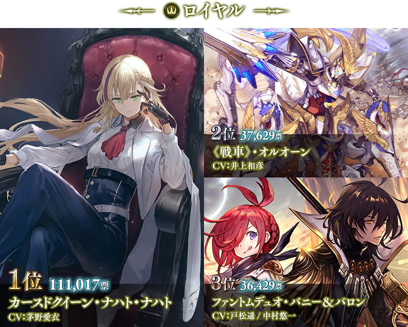 人気投票 - おんJシャドバ部 人気投票 - おんJシャドバ部