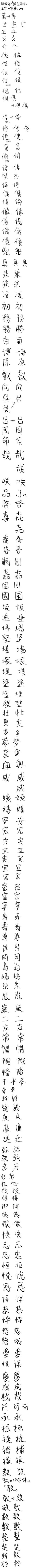 誤字俗字・正字一覧表 - 略字データベースまとめwiki