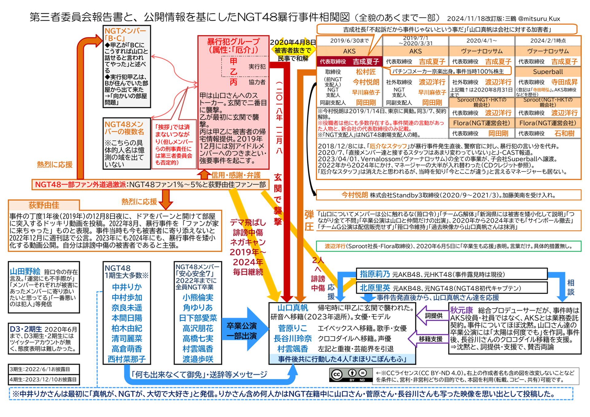 NGT48˽�Ի���, ��ؿ�, �޲�, ��������˽�Ի���, �ò�ʺ, �����ƻ�, ��¼��, ��¼��ϯ, ������ͻ�, ����ͳ��