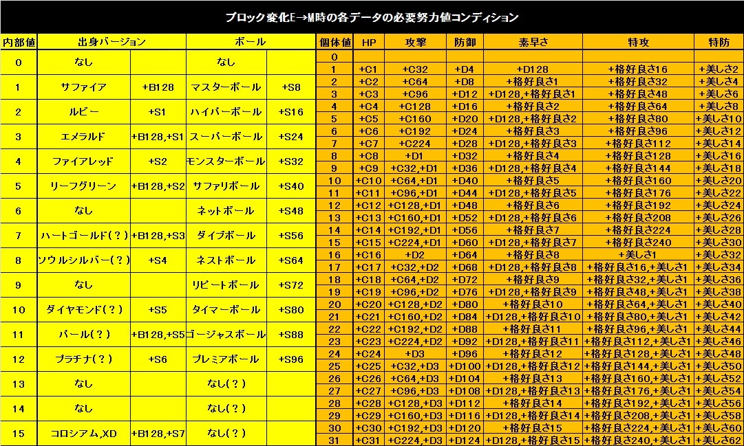 3世代 ザロクバグ 掲示板 ポケットモンスターバグ技まとめ