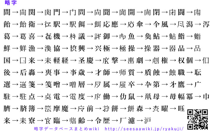 略字体 | 略字 一覧 記号 – SEBEN