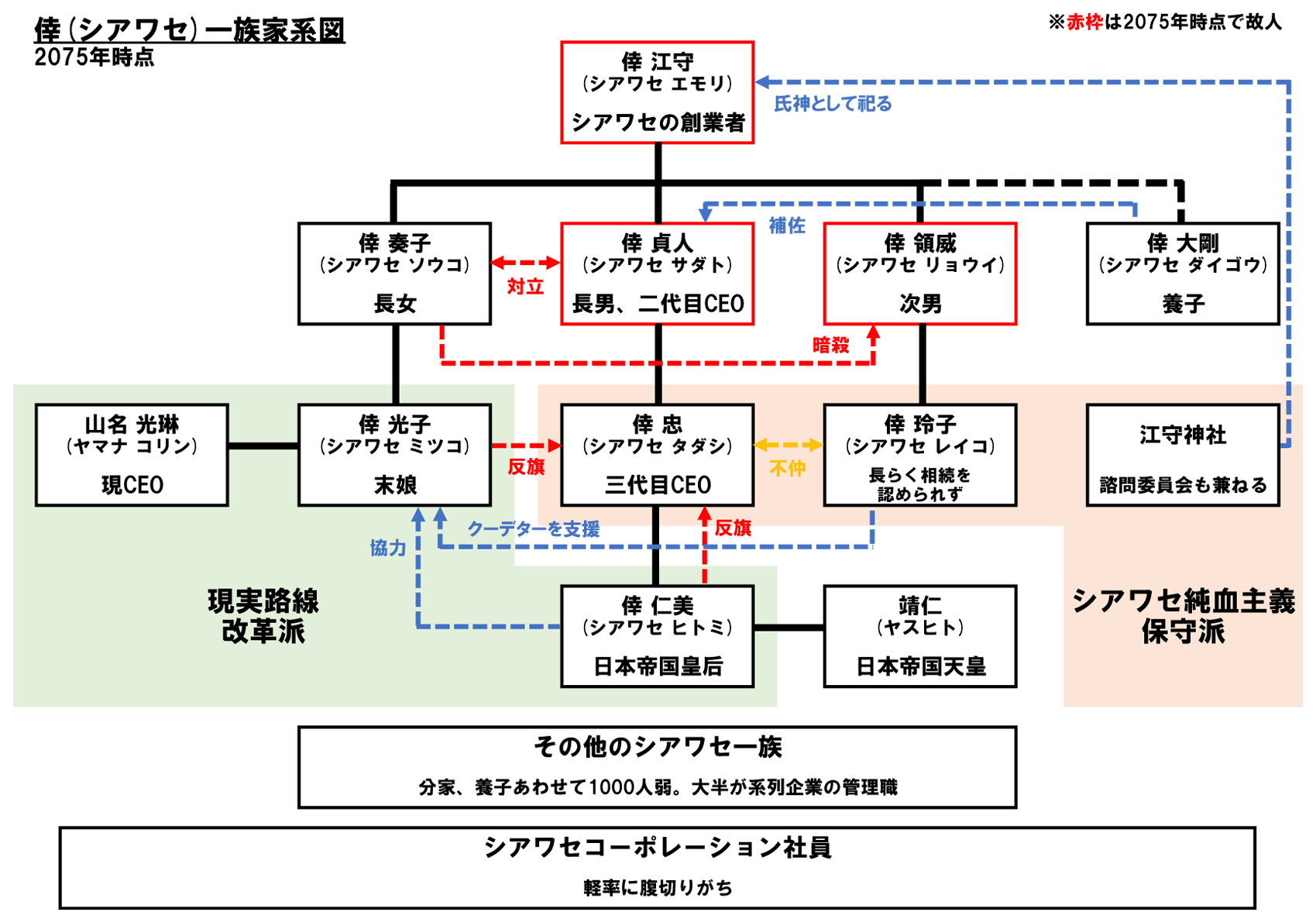 シアワセ・コーポレーション - シャドウラン5th 日本版非公式wiki