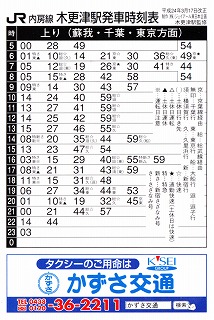 木更津 Jr東日本 墨染さんのうぃき