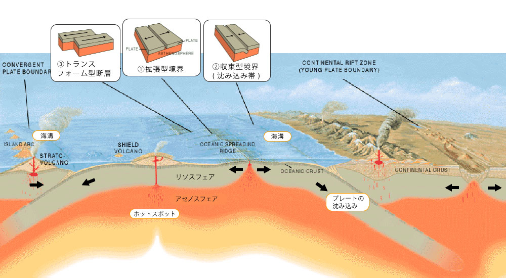 地震累積とプレート境界 - 触れる地球wiki