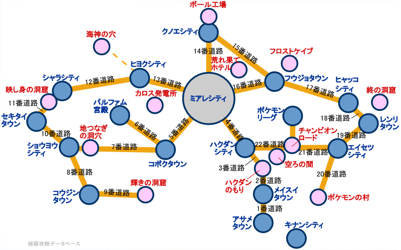 ポケットモンスター X Y 攻略